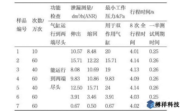 水平振動對氣缸壽命影響的試驗(yàn)研究